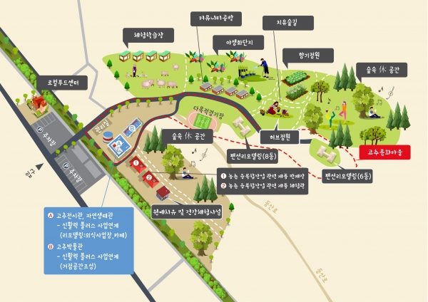 청양군 사회적 공동체 특화단지 공동체 구상도