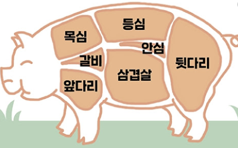 밤이 2020년 자유무역협정 (FTA) 피해보전직불금 지급대상 품목으로 선정돼 해당 품목 농업인의 숨통이 다소 트이게 됐다.<br>