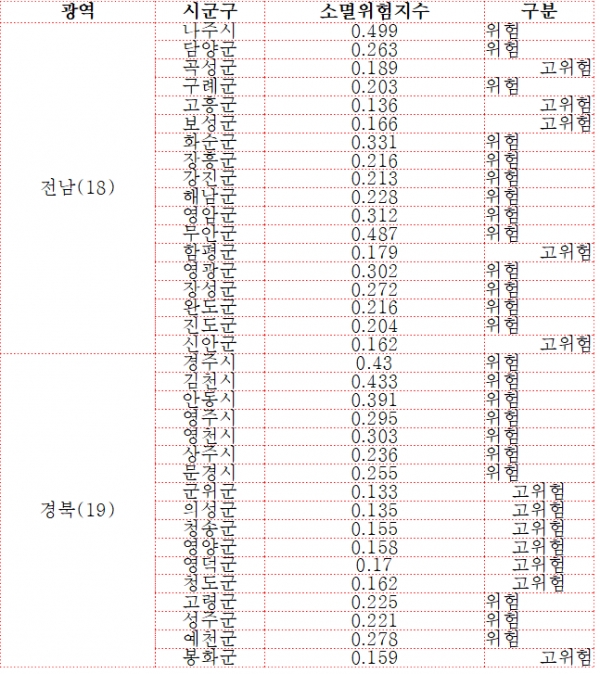 (자료제공: 한국고용정보원 국정감사자료)