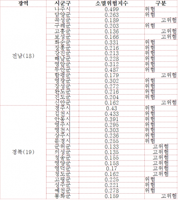 (자료제공: 한국고용정보원 국정감사자료)