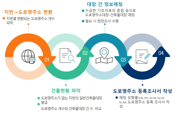 청양복지재단, 내년 6월 출범 목표… 설립 계획 구체화